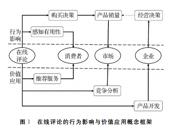 图一